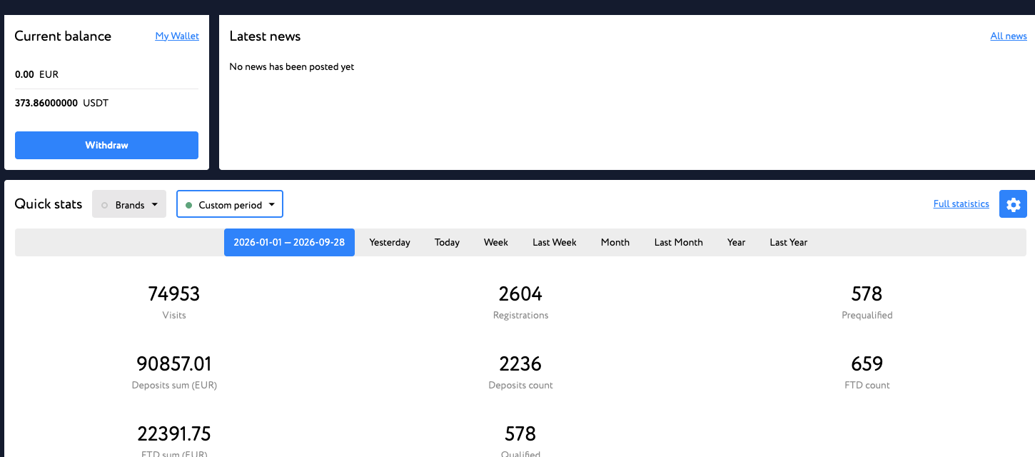 Selected Betnjet performance dashboard