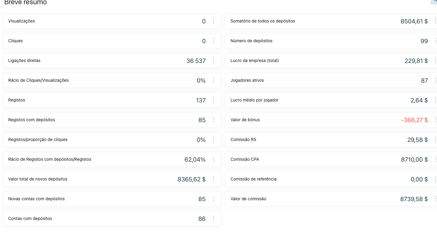 Selected Coldbet performance dashboard