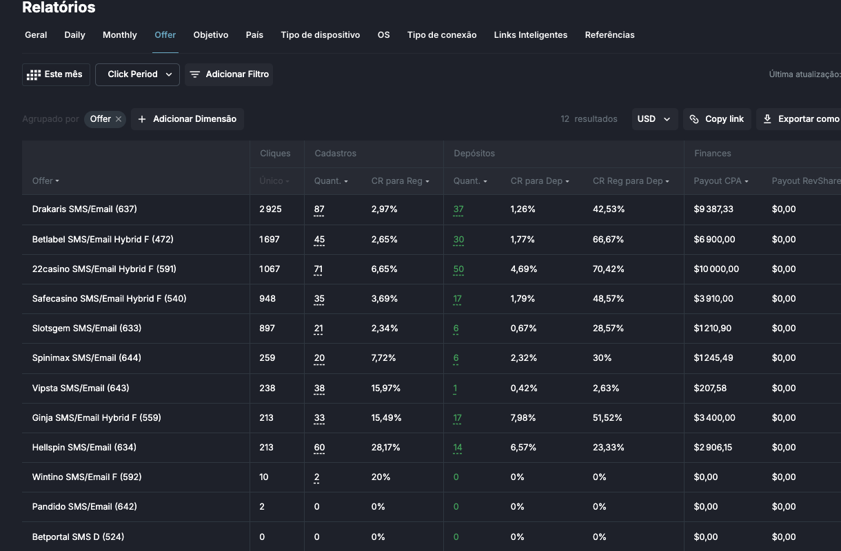 Selected Liberty performance dashboard