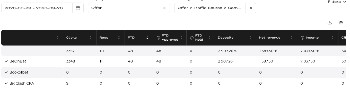 Selected RevenueLab performance dashboard